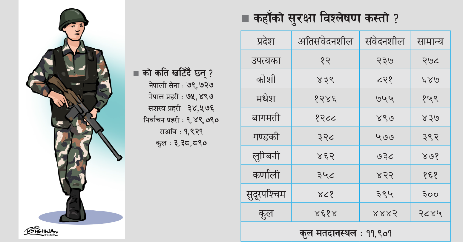 निर्वाचन सुरक्षाका लागि बुधबारबाट सेना परिचालित हुने